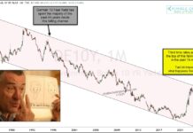 Are German Government Bond Yields Changing 44 Year Trend? german government 10 year bond yield higher projection forecast year 2025