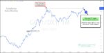 Gold – US Dollar Attempting 14-Year Breakout! gold price ratio to us dollar breakout new highs bullish investing chart year 2025