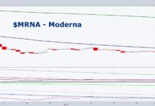 Is The Moderna Stock (MRNA) Rally For Real? moderna stock surges higher tuesday potential bird flu vaccine image