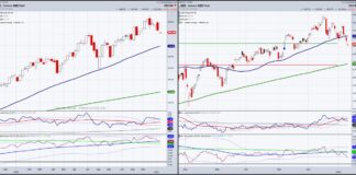 NASDAQ Joins Stock Indices in Confirmed Caution Phase nasdaq 100 stock market index sell off caution concern investing chart january 13