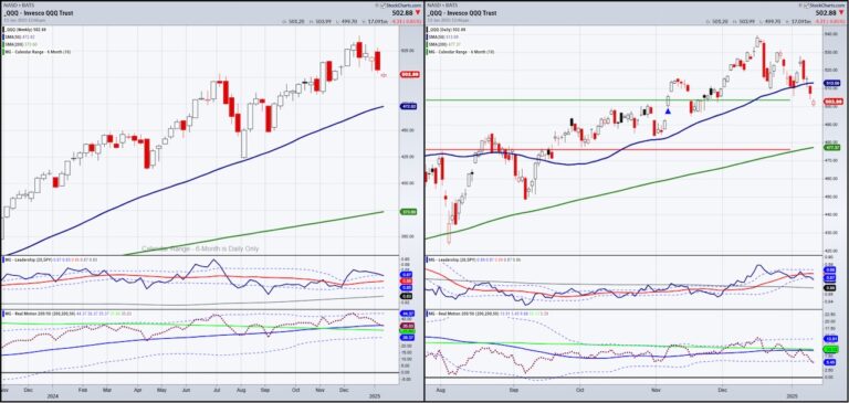 nasdaq 100 stock market index sell off caution concern investing chart january 13