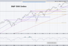 S&P 500 Rally Failure May Target 5600 s&p 500 index fibonacci price targets january investing chart