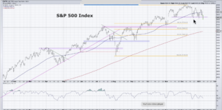 S&P 500 Rally Failure May Target 5600 s&p 500 index fibonacci price targets january investing chart