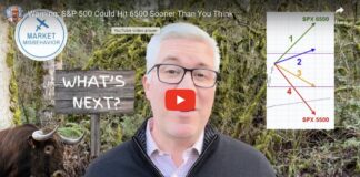 Will the S&P 500 Soar, Stall, or Slide? Four Paths to Watch s&p 500 index investing analysis forecast image