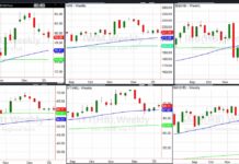 Stock Market Sell-Off? Key ETFs Holding Up stock market decline sell off investing chart january