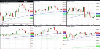 Stock Market Sell-Off? Key ETFs Holding Up stock market decline sell off investing chart january