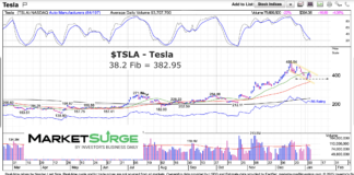 Tesla Stock Pullback Nearing Fibonacci Price Support tesla stock january pullback fibonacci price support target investing chart
