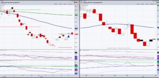 Post Federal Reserve: Treasury Bonds (TLT) Outlook and The Year of the Snake tlt treasury bonds trading rally forecast 2025 outlook investing chart