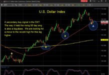 US Dollar Index Attempting Bullish Reversal Higher us dollar index reversal higher price targets year 2025 investing chart