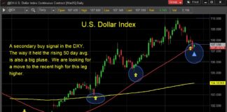 US Dollar Index Attempting Bullish Reversal Higher us dollar index reversal higher price targets year 2025 investing chart