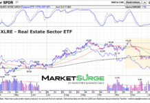 Real Estate Sector (XLRE) Sending Early Warning Signs? xlre real estate sector etf trading decline investing chart january