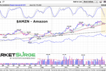 Amazon Stock (AMZN) Trading Heavy: Deeper Pullback Underway? amzn amazon stock price trading lower bearish technical analysis chart february