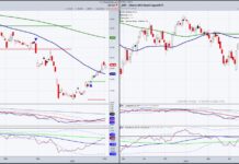Brazil ETF (EWZ): Will Price Dictate Current Narrative? brazil stock market etf ewz trading rally higher forecast year 2025 investing chart