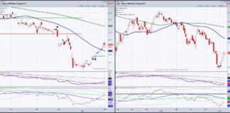 Brazil ETF (EWZ): Will Price Dictate Current Narrative? brazil stock market etf ewz trading rally higher forecast year 2025 investing chart