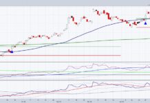Salesforce (CRM) Is A Favorite AI Stock: What About Timing? crm salesforce stock price support buy level investing chart february