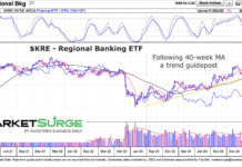 Regional Banks (KRE) Consolidate, But Remain In Up-Trend kre regional banking etf 40-week moving average price support chart