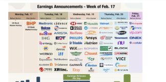 Inflation, the Fed and Tariffs Distract from Peak Earnings Season stock market earnings report calendar by stock tickers investing image february 19