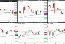 Stock Market Warning Signs From Core Economic ETFs? stock market sector etfs price performance february technical analysis investing charts