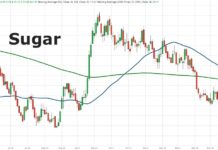 Sugar Futures Near Major Price Breakout sugar futures price rally higher buy signal breakout investing chart february 12