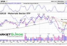 What To Make Of Materials Sector (XLB) Price Consolidation? xlb materials sector etf trading price consolidation chart february