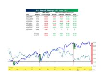 A Standard Pullback in a Bull Market That Can Last aaii investor poll bearish sentiment stock market month march year 2025