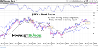 Bank Index Could Be Bellwether For Stocks, Economy bkx bank index 40 week moving average important chart march