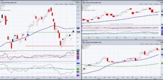 Post FOMC: A Look at 2 Commodity ETFs dba agricultural commodity etf trading price analysis outlook bullish investing chart march