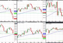 Will Stock Market Buying Pick Up Steam Or Fizzle Out? important stock market etfs correction investing performance chart march