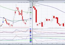 Intel Stock (INTC) Traders Have Not Missed the Boat intc intel stock rally bullish buy signal chart march 18