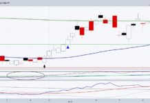 Is It Time to Look at Fixed Income and Inflation Protection? ivol interest rate inflation hedge etf trading rally higher investing chart march