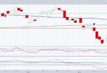 Transportation ETF (IYT) Underperforming Major Stock Indices iyt transportation sector etf rally bounce investing chart analysis march 26