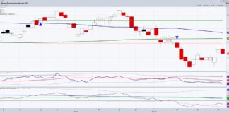 Transportation ETF (IYT) Underperforming Major Stock Indices iyt transportation sector etf rally bounce investing chart analysis march 26