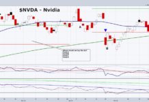 Was Today the Day to Buy The Dip in Nvidia? nvidia stock price bottom low price target investing chart march