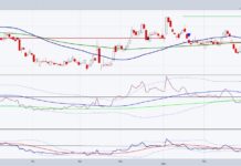 Should Investors Buy the Dip or Buy the Consolidation Breakout? rivn rivian stock price rally breakout analysis chart image march 27