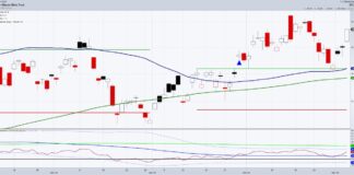 Silver (SLV) Having Its Day: What’s Next? slv silver etf trading price rally higher chart march 5