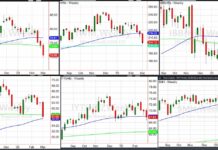 March Hit Stock Market Like A Lion, Key Sectors Looking For A Lamb stock market etfs investment performance charts march selloff