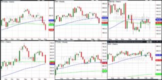 March Hit Stock Market Like A Lion, Key Sectors Looking For A Lamb stock market etfs investment performance charts march selloff