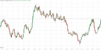 Are Sugar Futures Giving Commodity Bulls A Sweet Tooth? sugar futures price rally higher bullish trading investing chart march