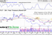 Treasury Bonds (TLT) Rally Nears Important Resistance tlt treasury bonds etf trading rally higher investing chart march