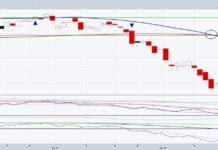 Stock Market Update: What’s Next For Retail Sector (XRT)? xrt retail sector etf stock rally higher investing chart march 24 2025