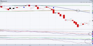 Stock Market Update: What’s Next For Retail Sector (XRT)? xrt retail sector etf stock rally higher investing chart march 24 2025