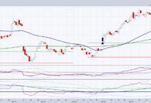 After Tariff Flush, a Fresh Look at AbbVie Pharma (ABBV) abbvie stock abbv pharmaceuticals important price support investing chart april