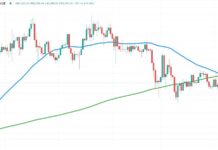 Are Bitcoin and Key Stock Market ETFs Saying Different Things? bitcoin price at important moving average pivot investing chart april 17