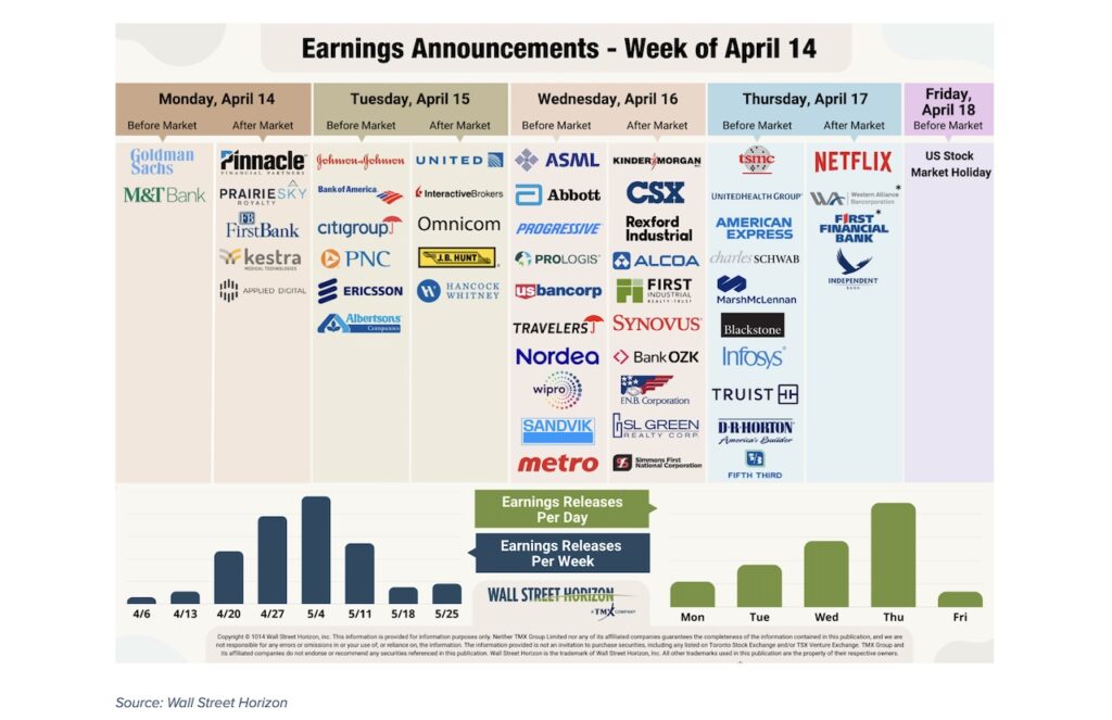 corporate earnings calendar week april 14 to april 18 stock tickers investing image