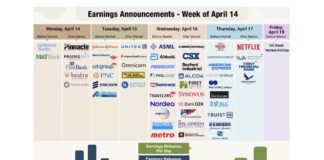 Bank Stocks Outperform Q1 Earnings, but Cautious for 2025 corporate earnings calendar week april 14 to april 18 stock tickers investing image
