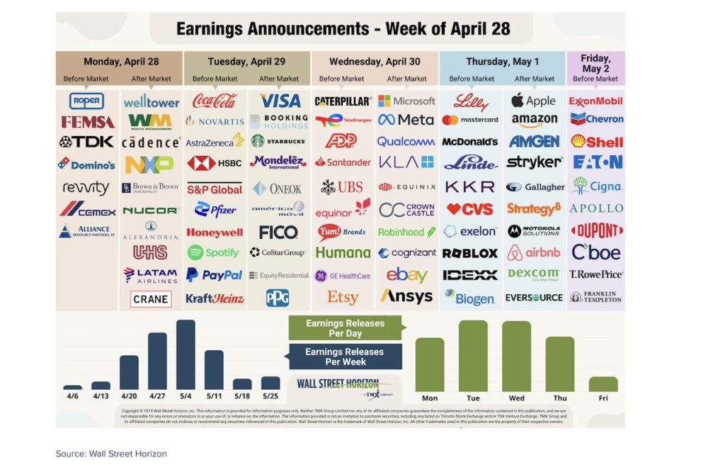 corporate earnings calendar week april 28 stock market image