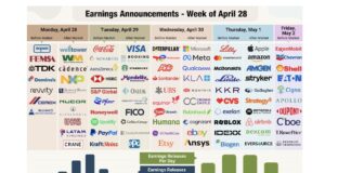 Alphabet Sets Positive Tone Ahead of Tech Earnings corporate earnings calendar week april 28 stock market image