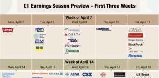 Q1 Earnings Season Mired in Uncertainty As Banks Begin Reporting corporate earnings reporting calendar april s&p 500 companies investing research image