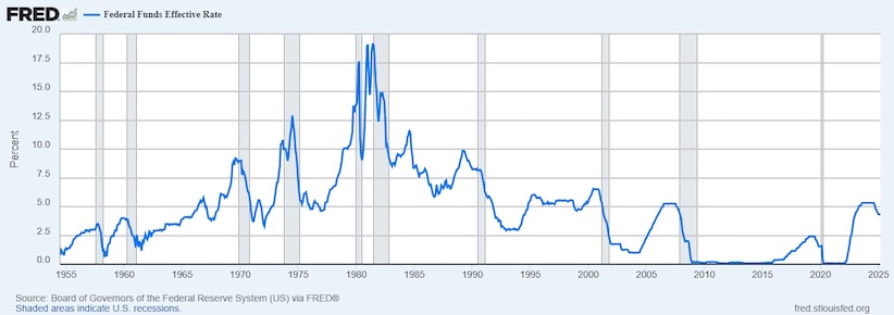 federal funds effective rate history chart