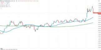 Important Update on the Gold to Silver Ratio and Silver ETF gold to silver price ratio decline means silver taking leadership investing chart april 24